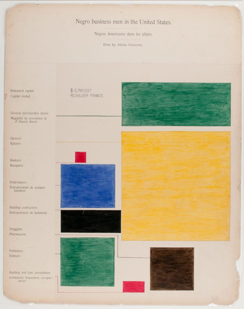 One of 58 charts and graphs compiled for the ‘American Negro’ display at the Exposition universelle